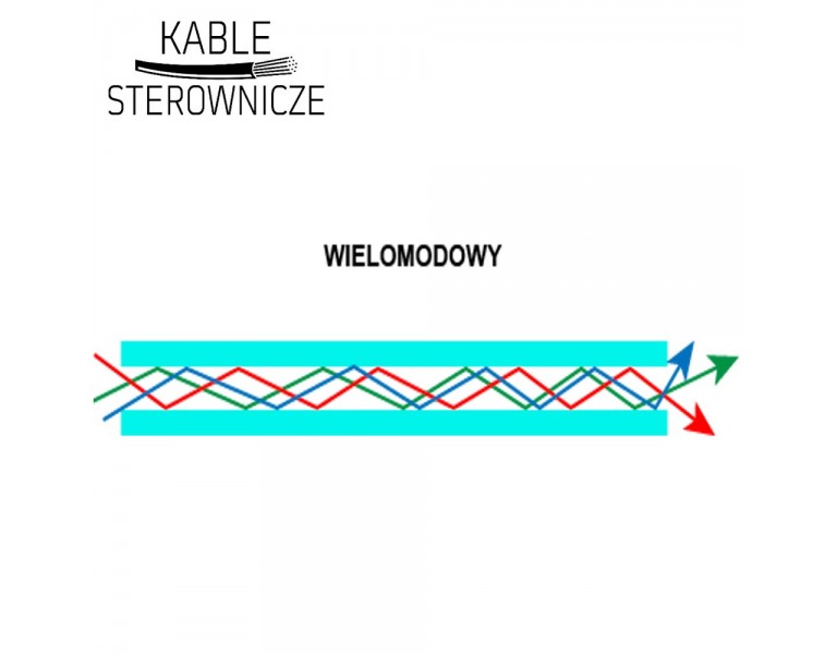 Kabel światłowodowy wielomodowy